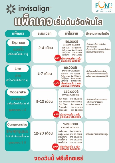 แพ็กเกจเริ่มต้นจัดฟันใส Invisalign ราคา 59,000 ถึง 149,000 บาท